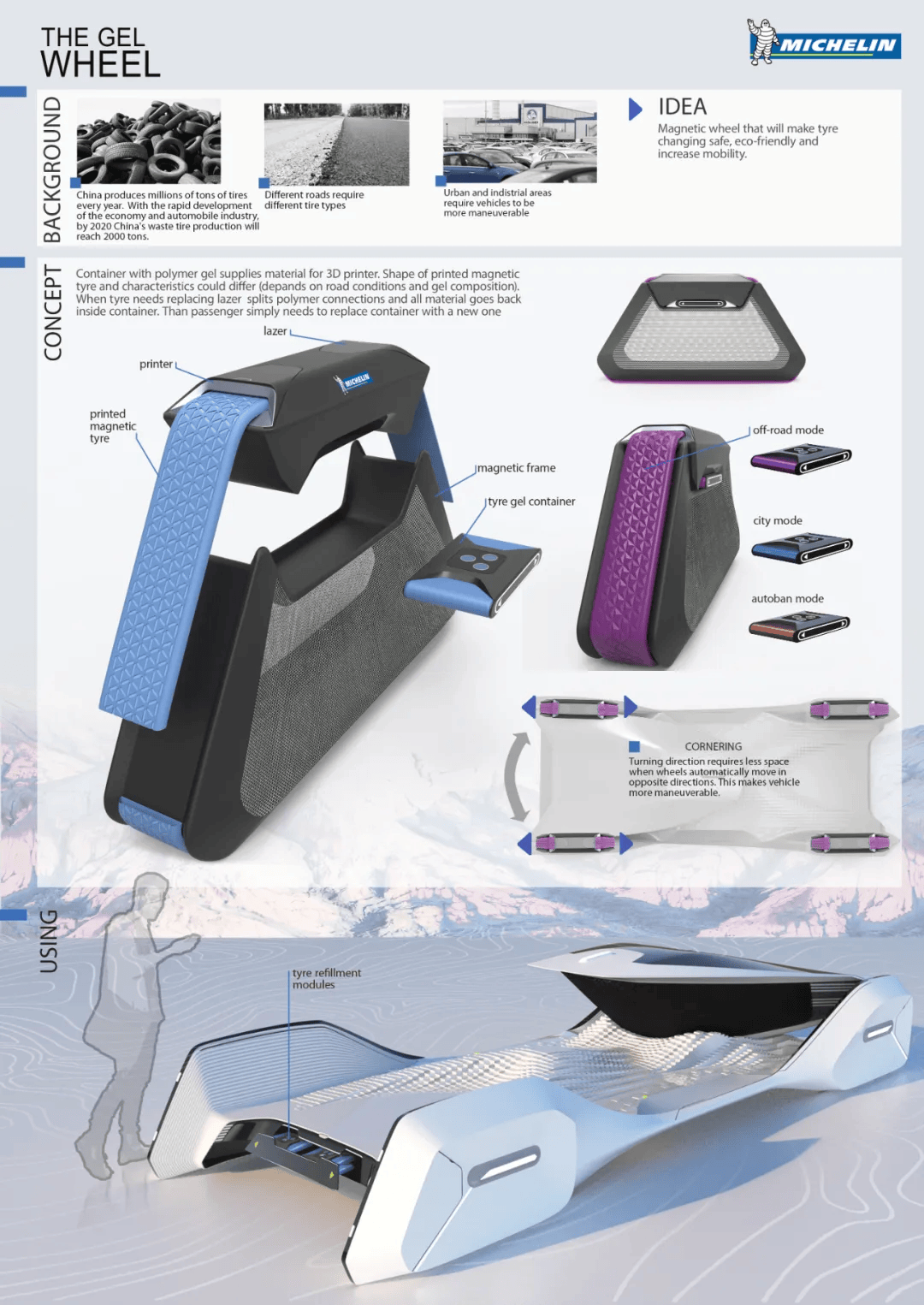 平面設(shè)計 從渲染建模到網(wǎng)頁設(shè)計的價格與資源管理